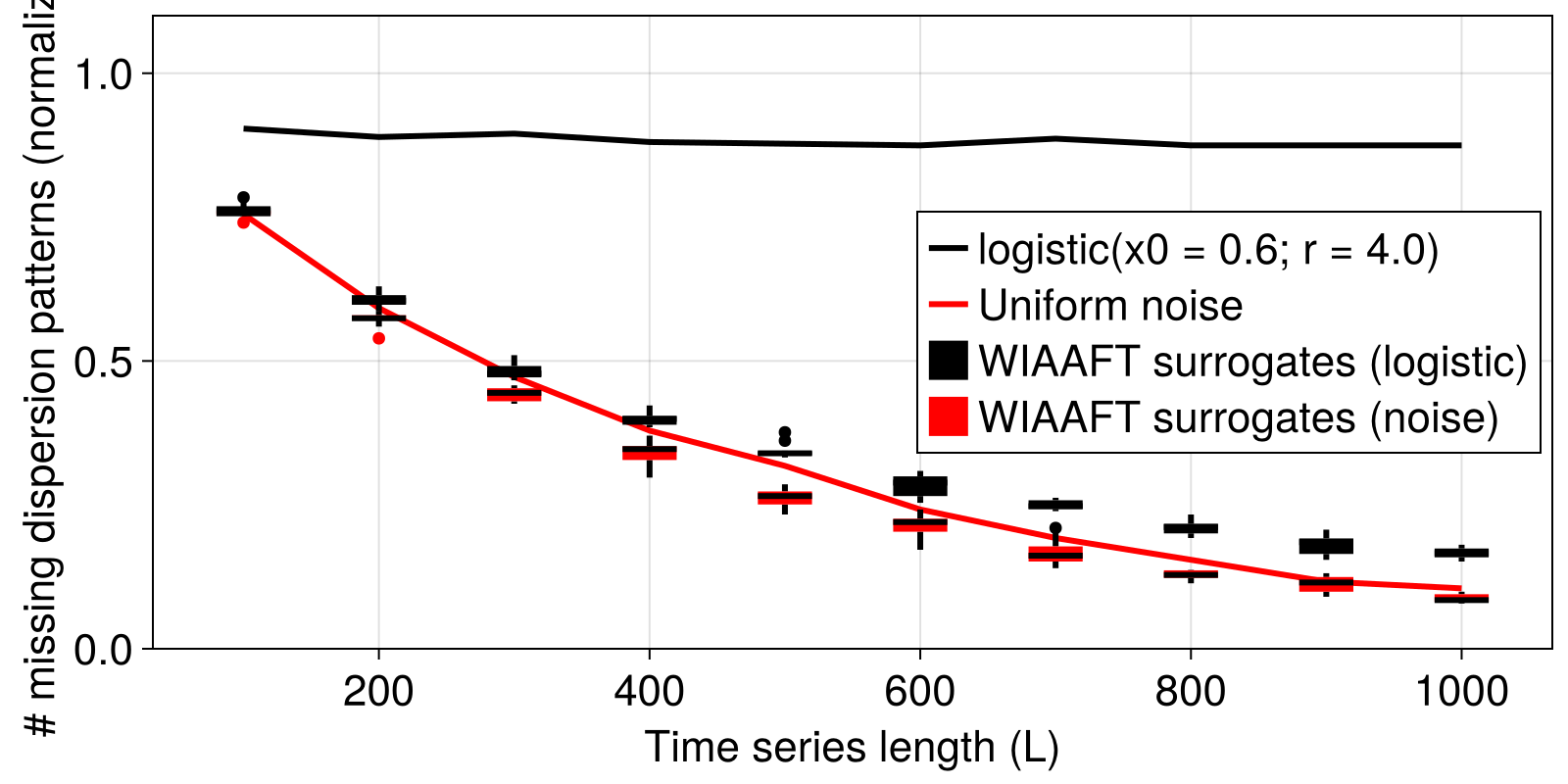 Example block output