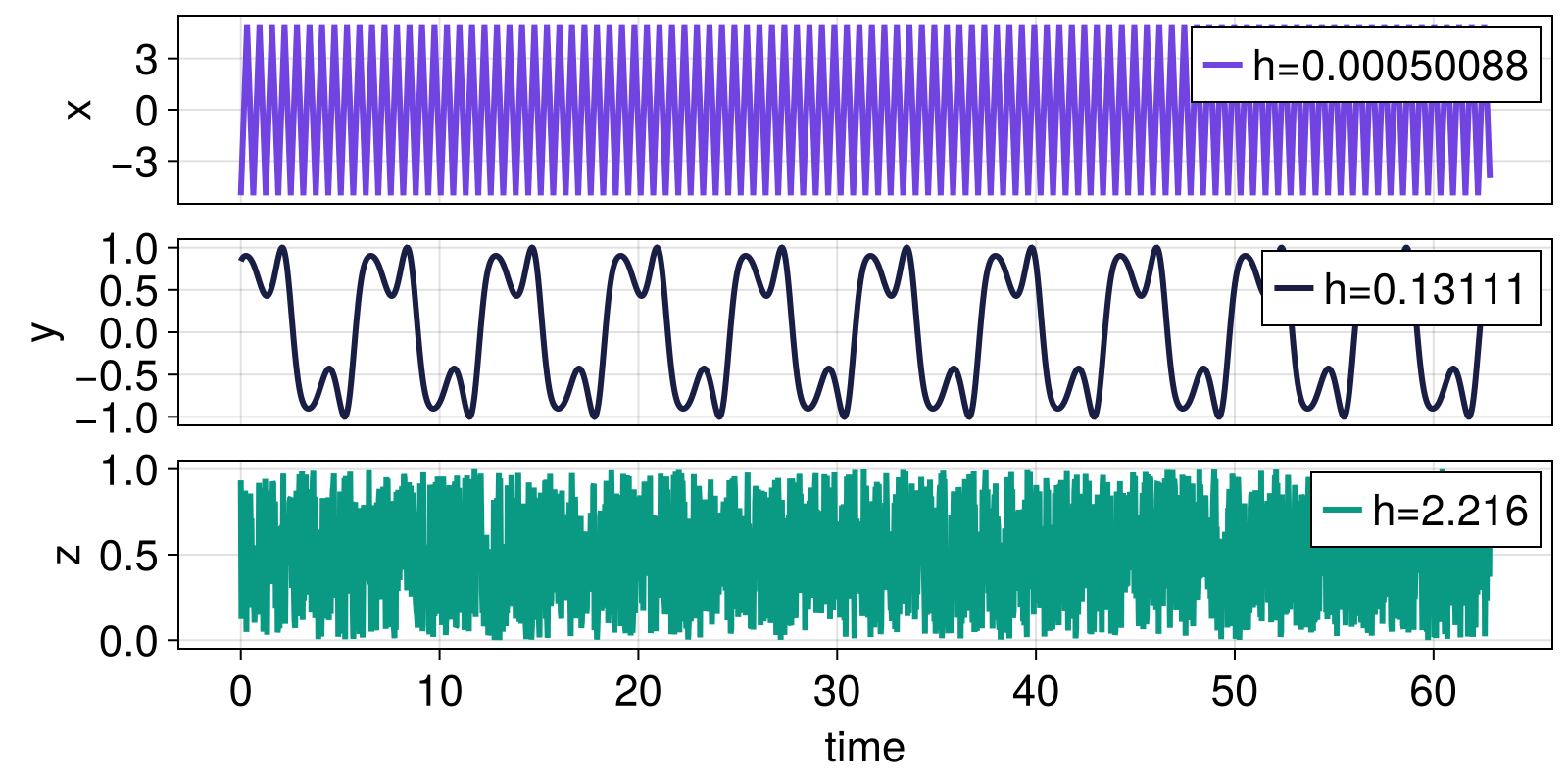 Example block output