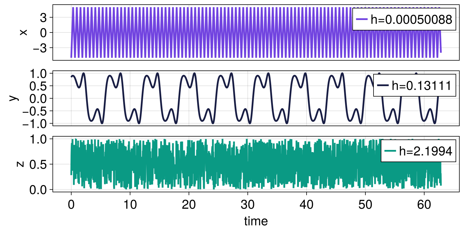 Example block output