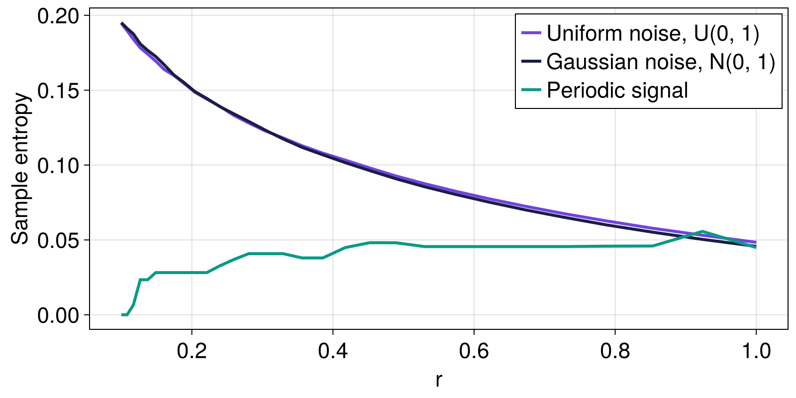 Example block output