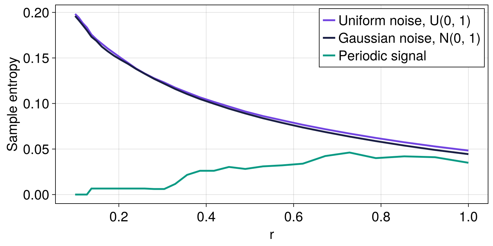 Example block output