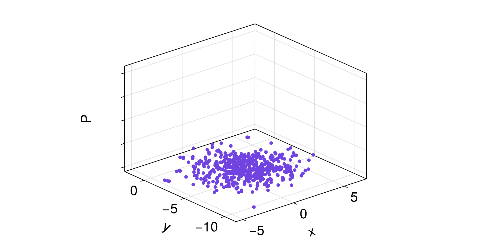 Example block output