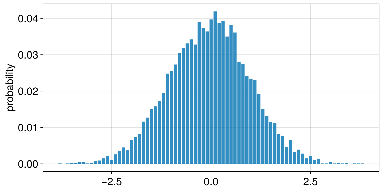 Example block output