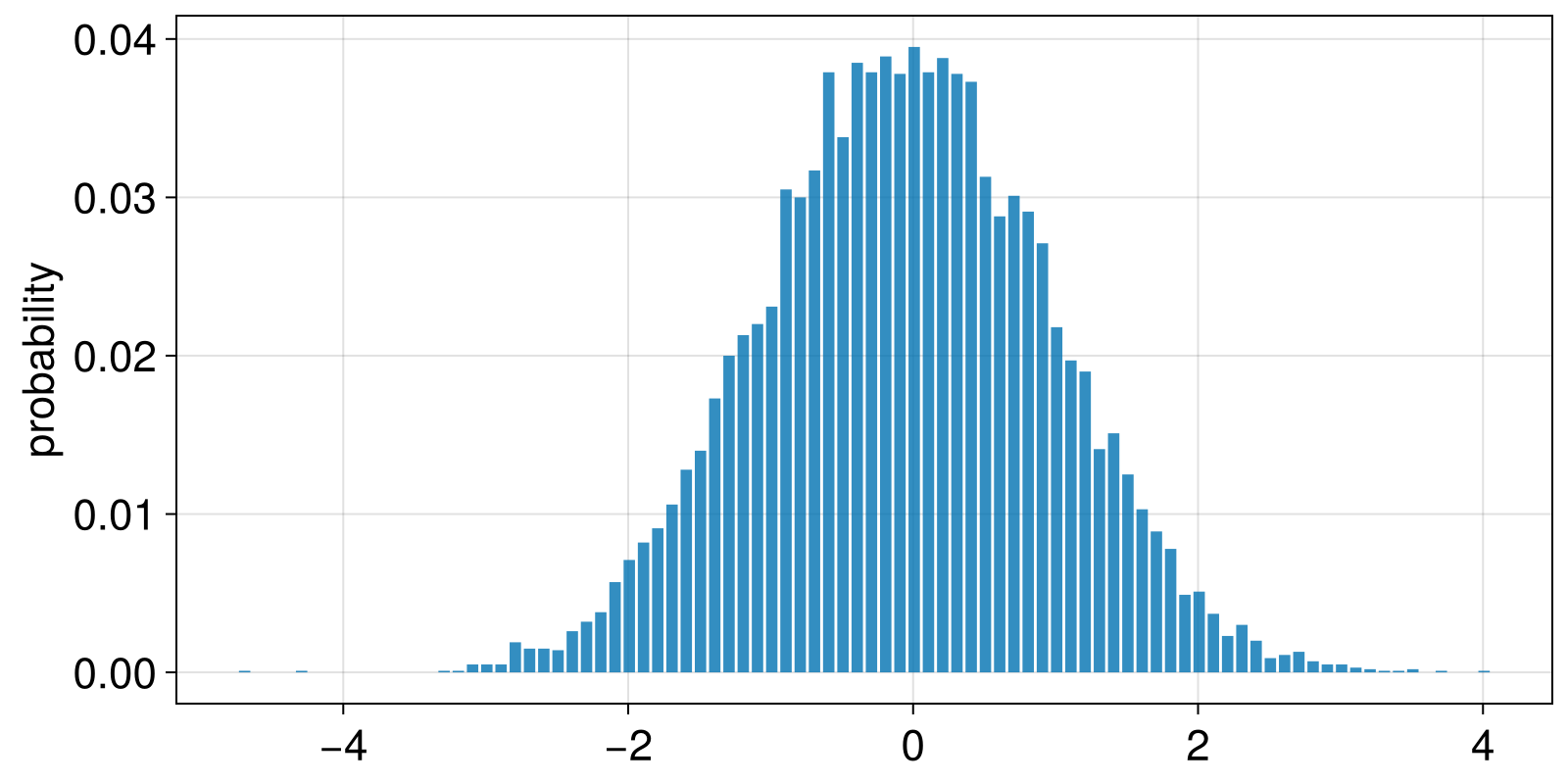 Example block output