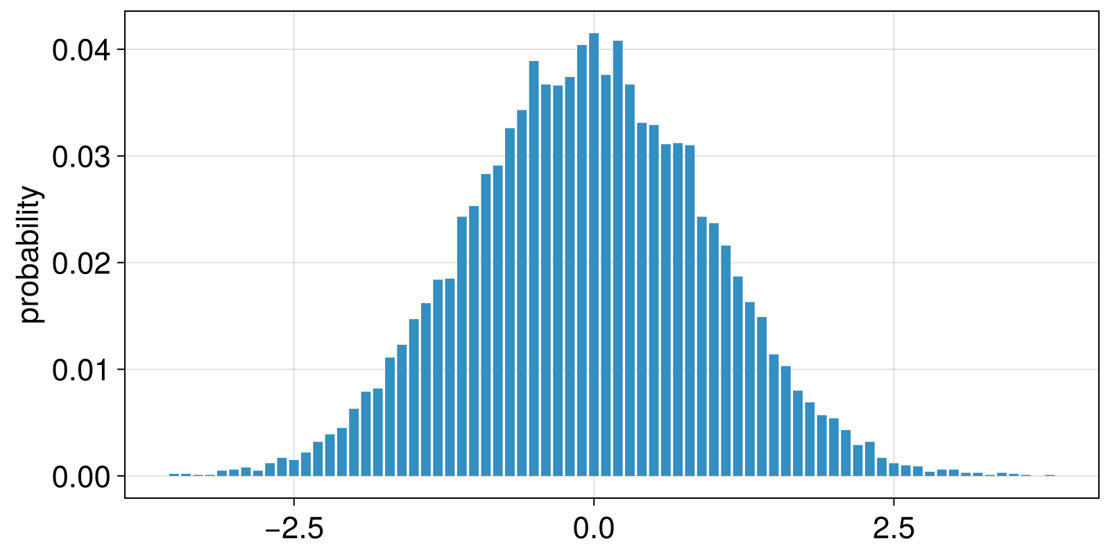 Example block output