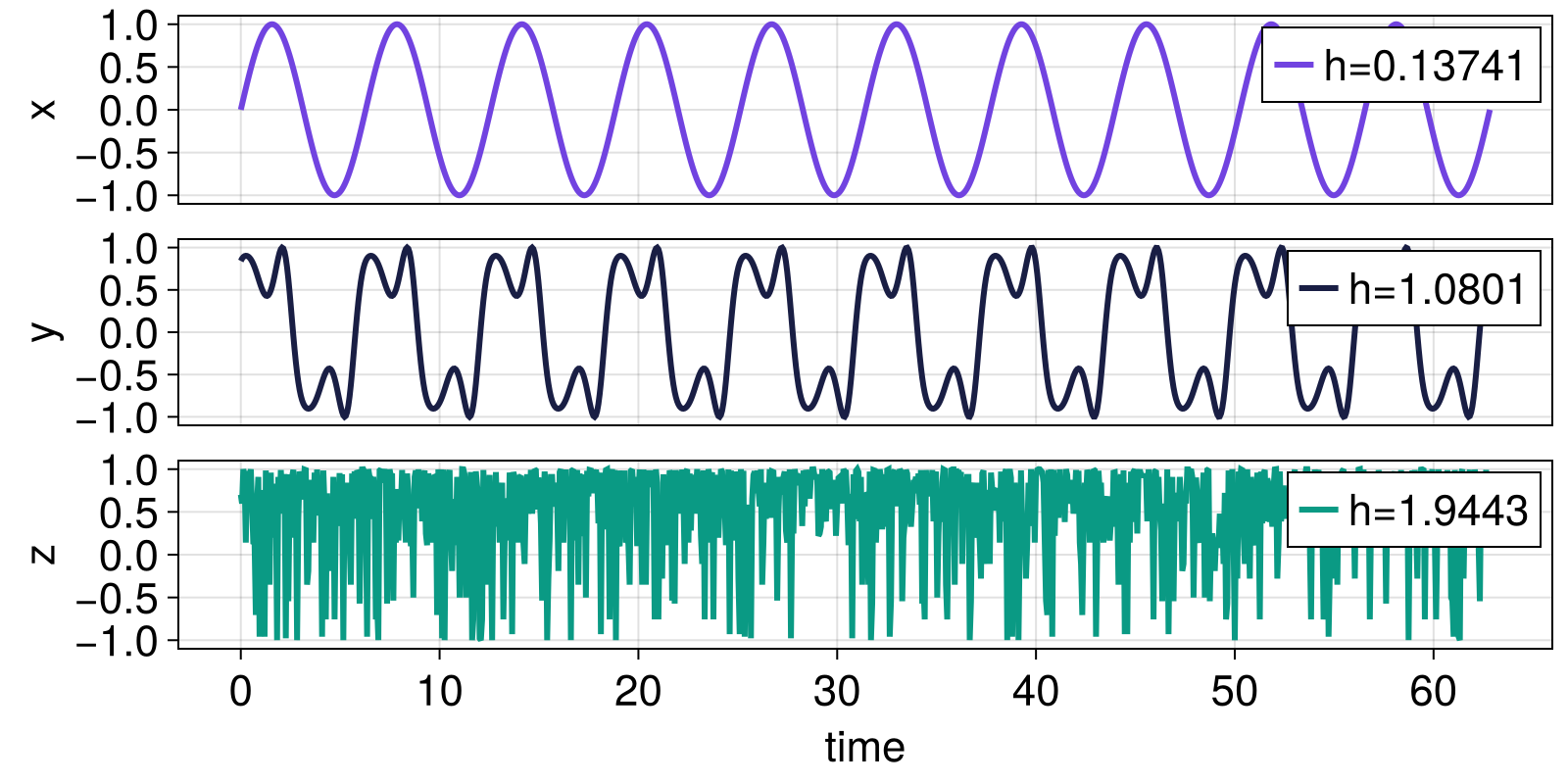 Example block output
