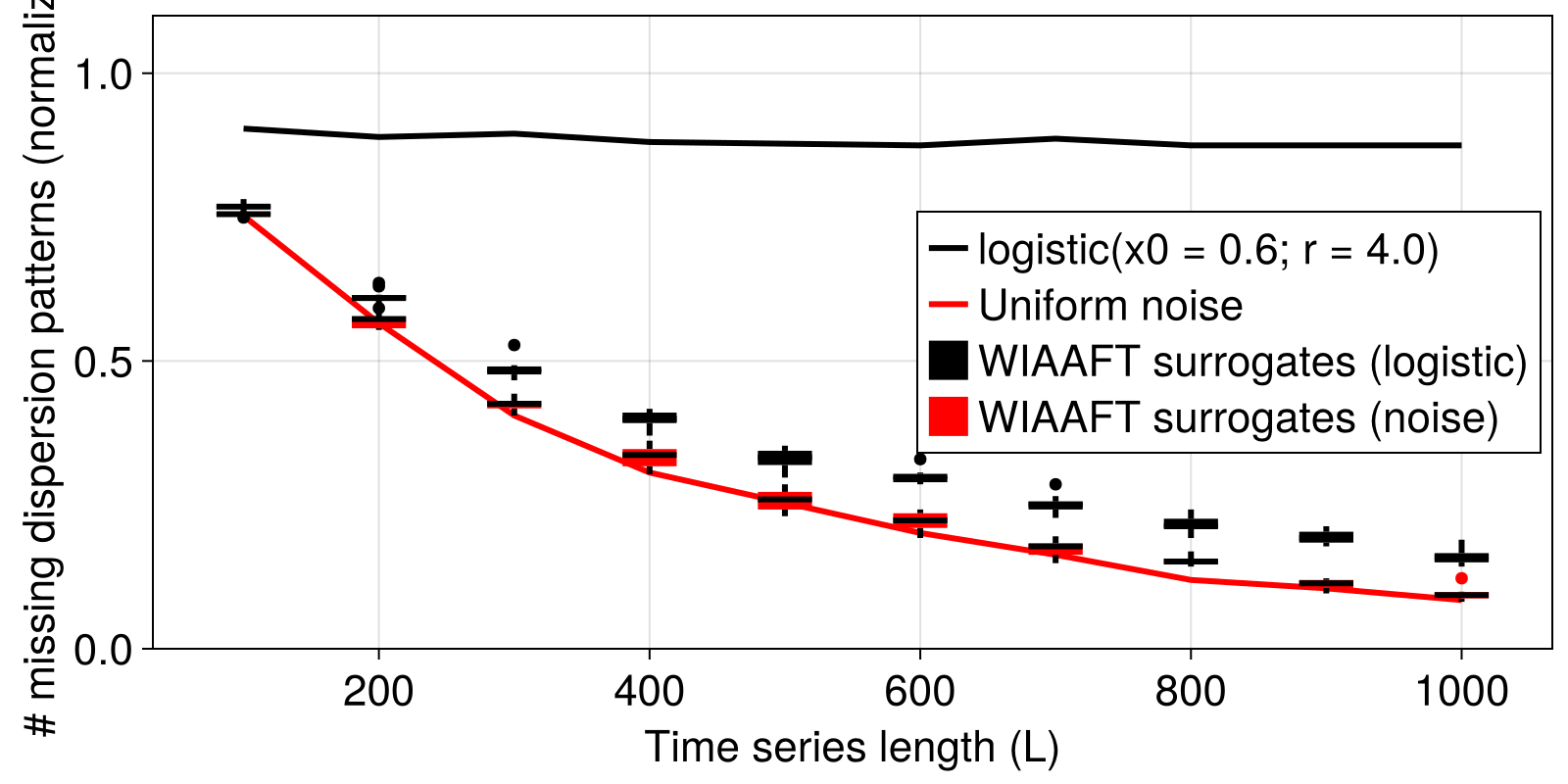 Example block output