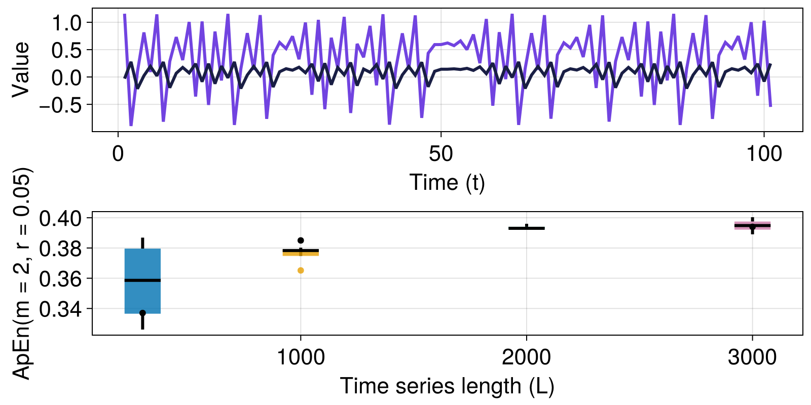 Example block output