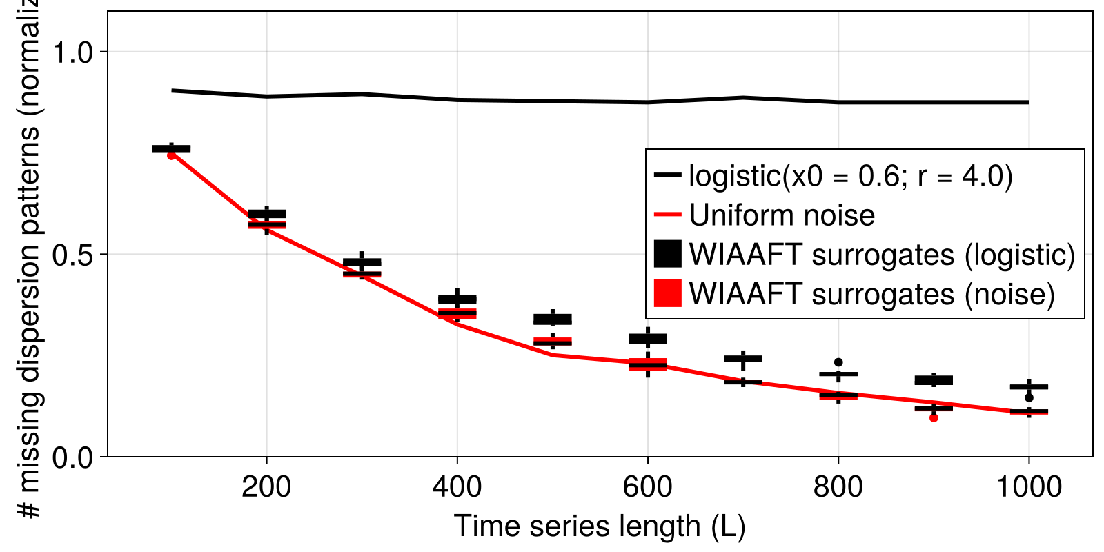 Example block output
