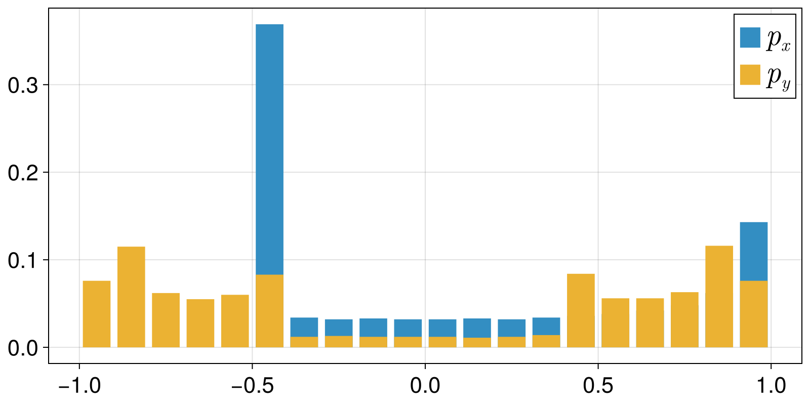 Example block output