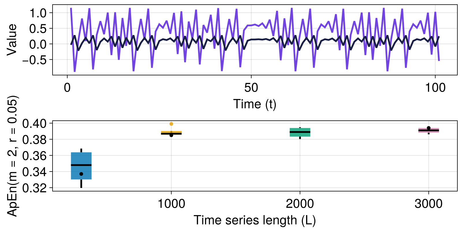 Example block output