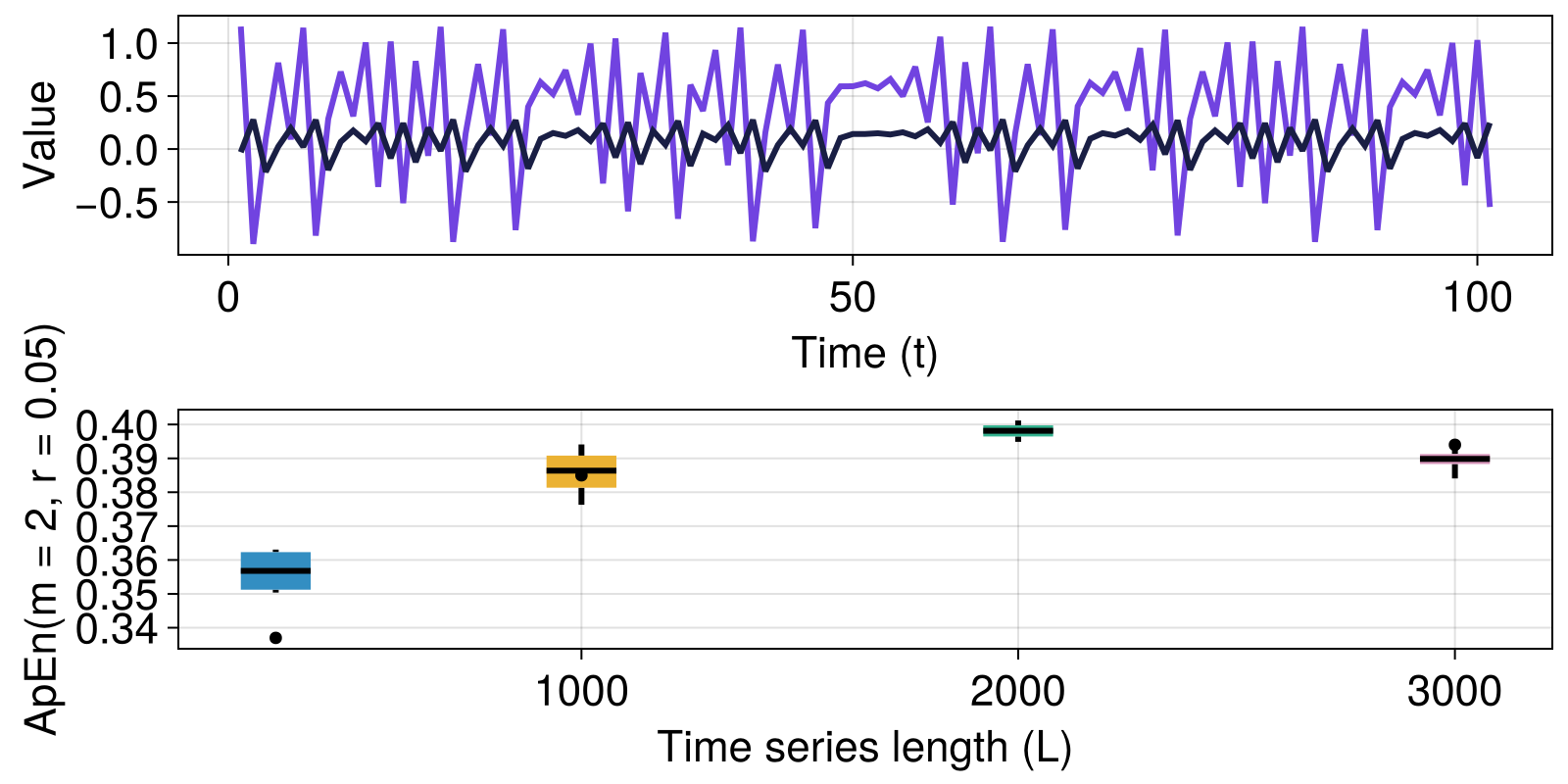 Example block output