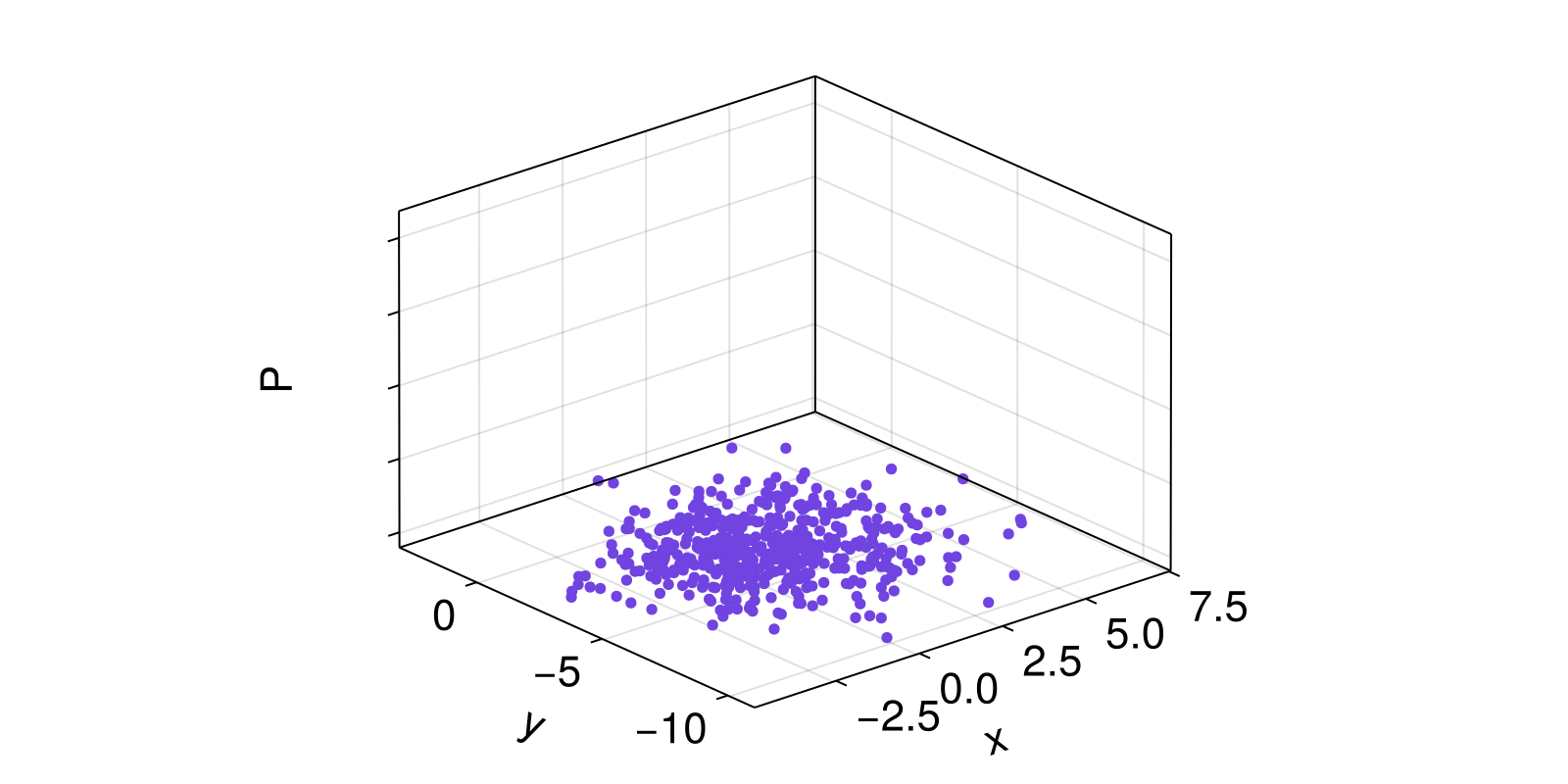 Example block output