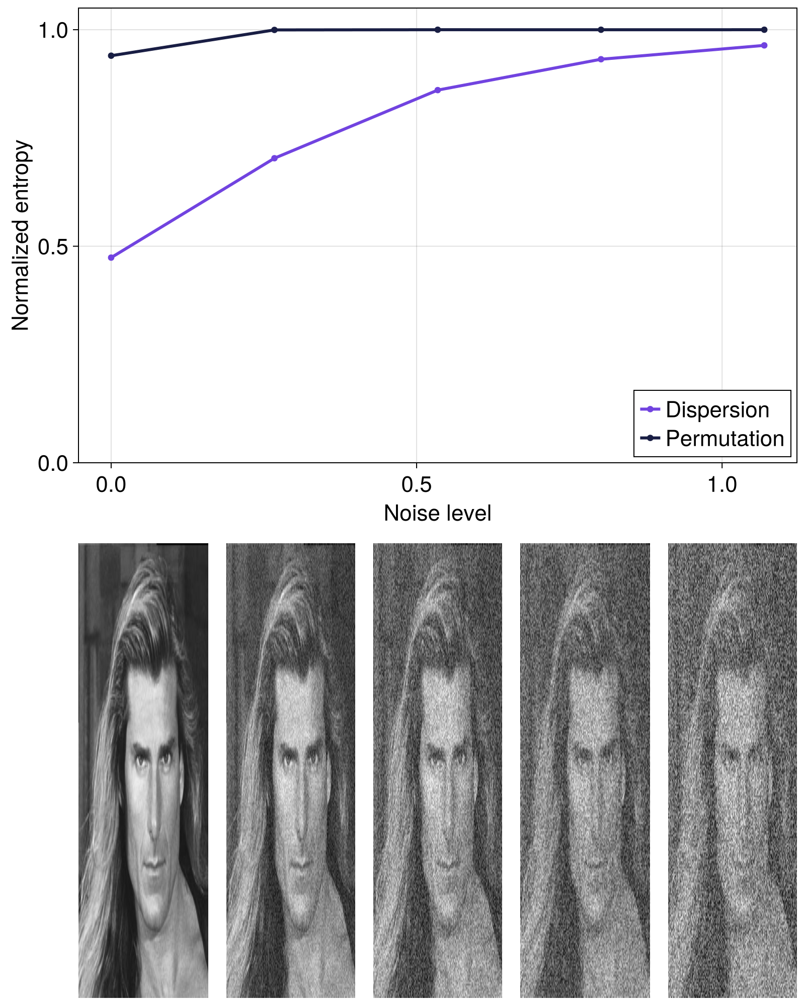 Example block output