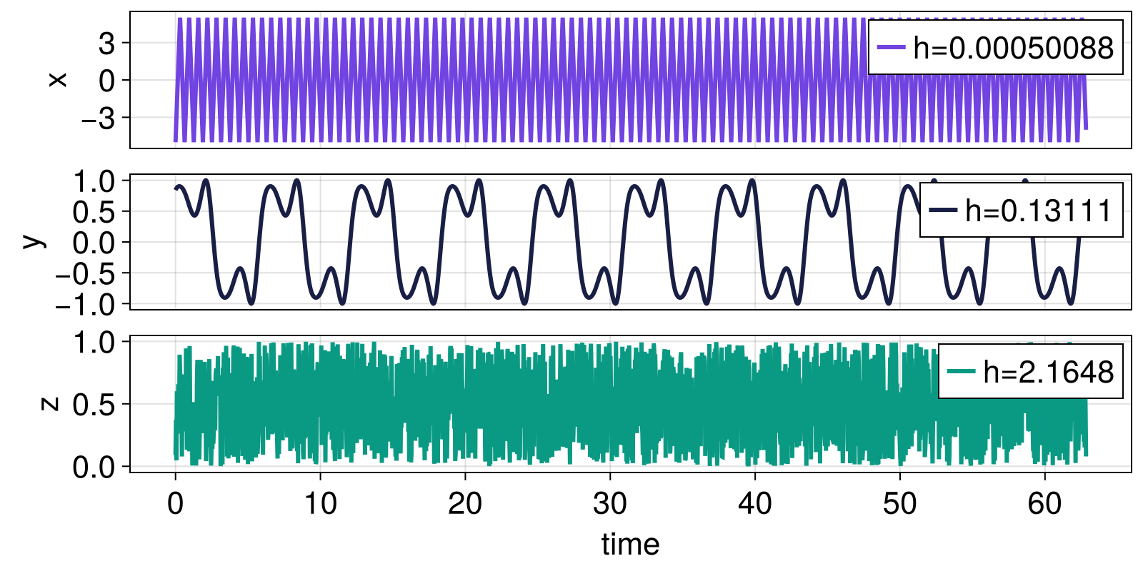 Example block output