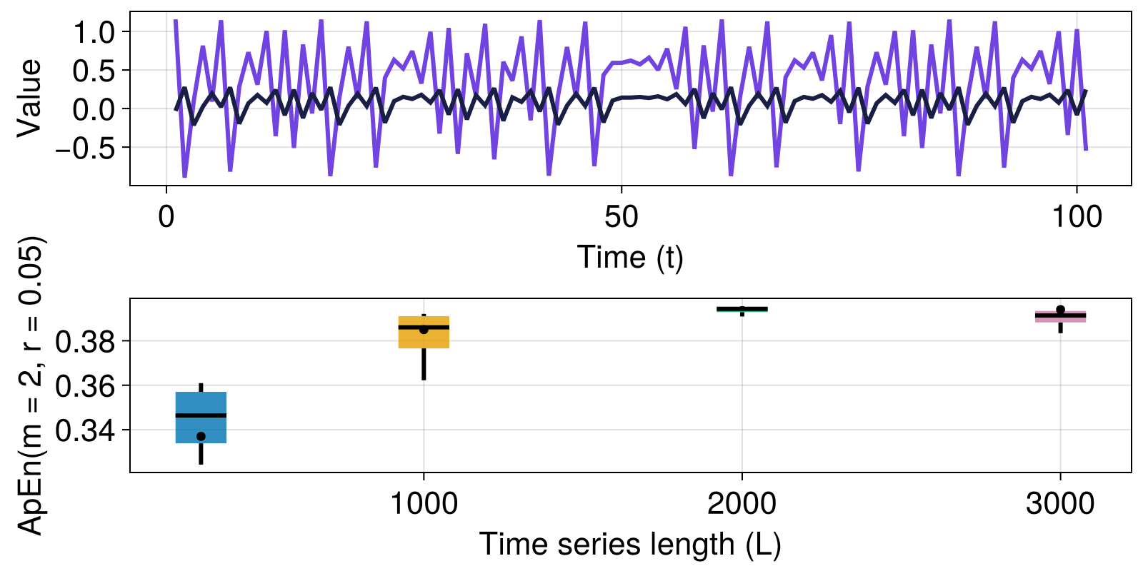 Example block output