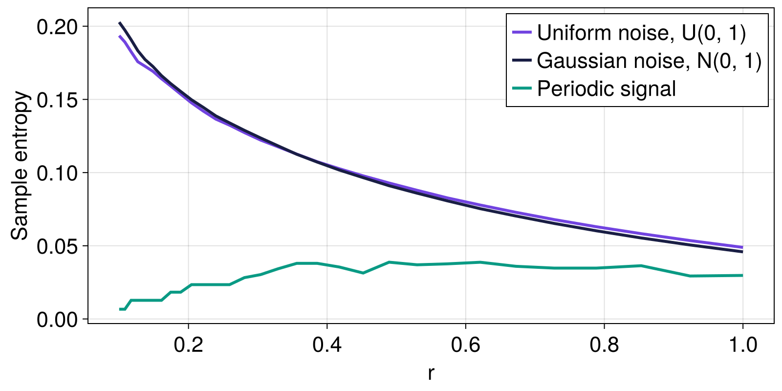 Example block output