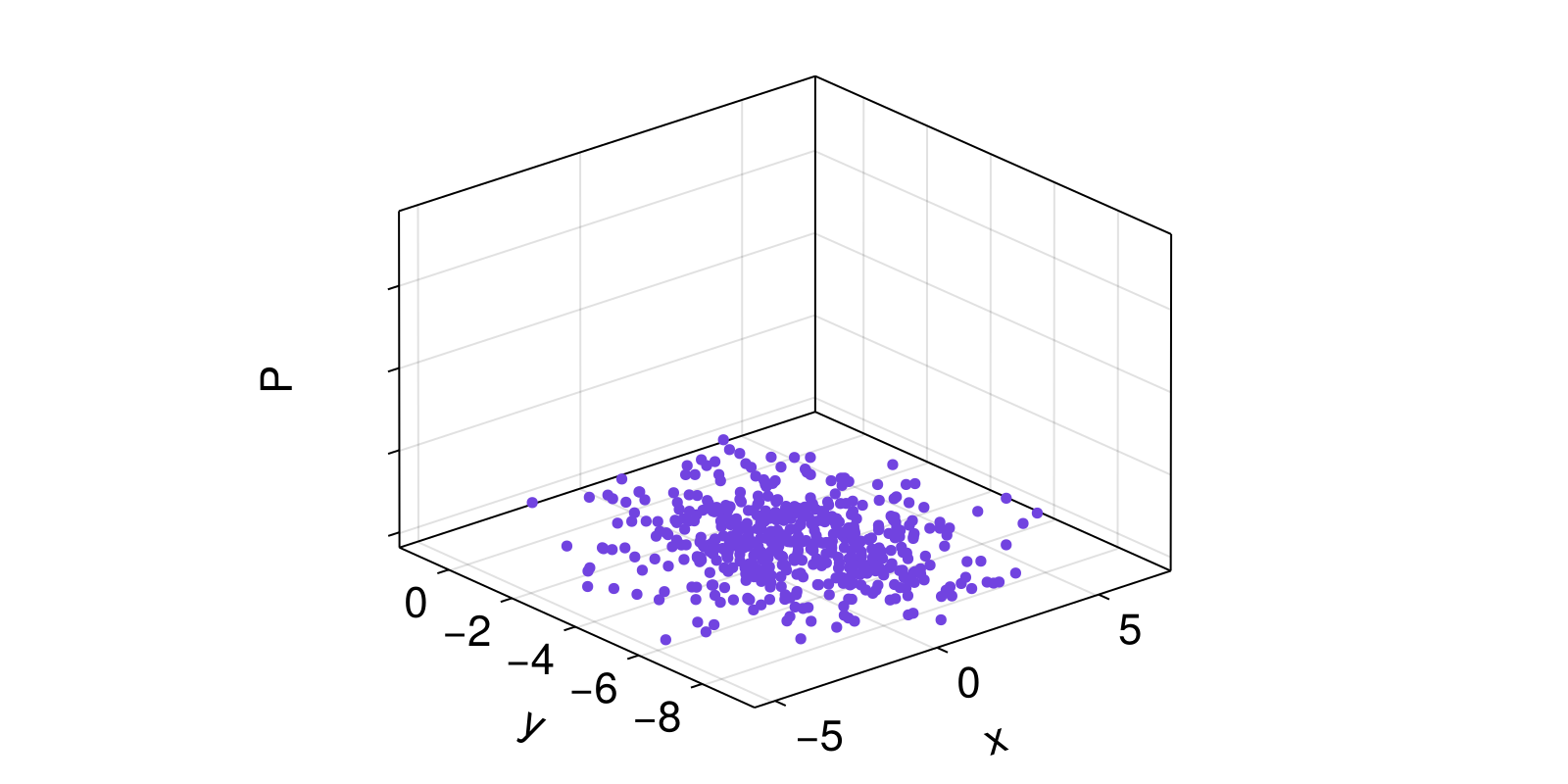 Example block output