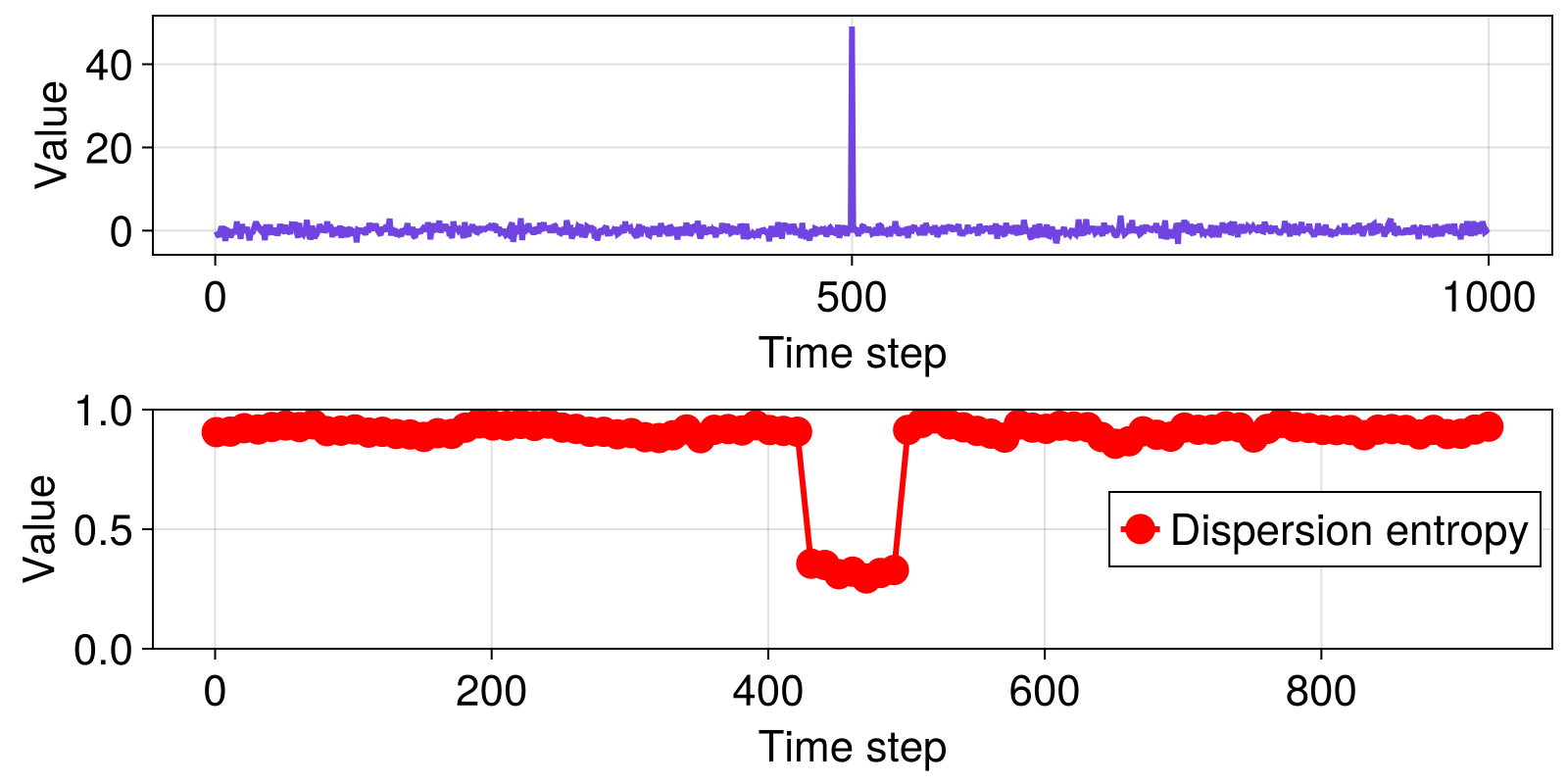 Example block output