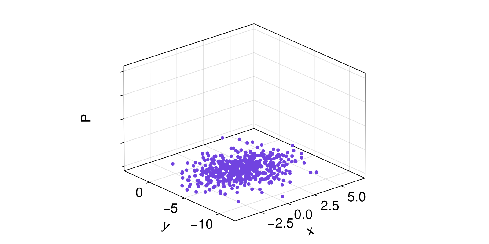 Example block output