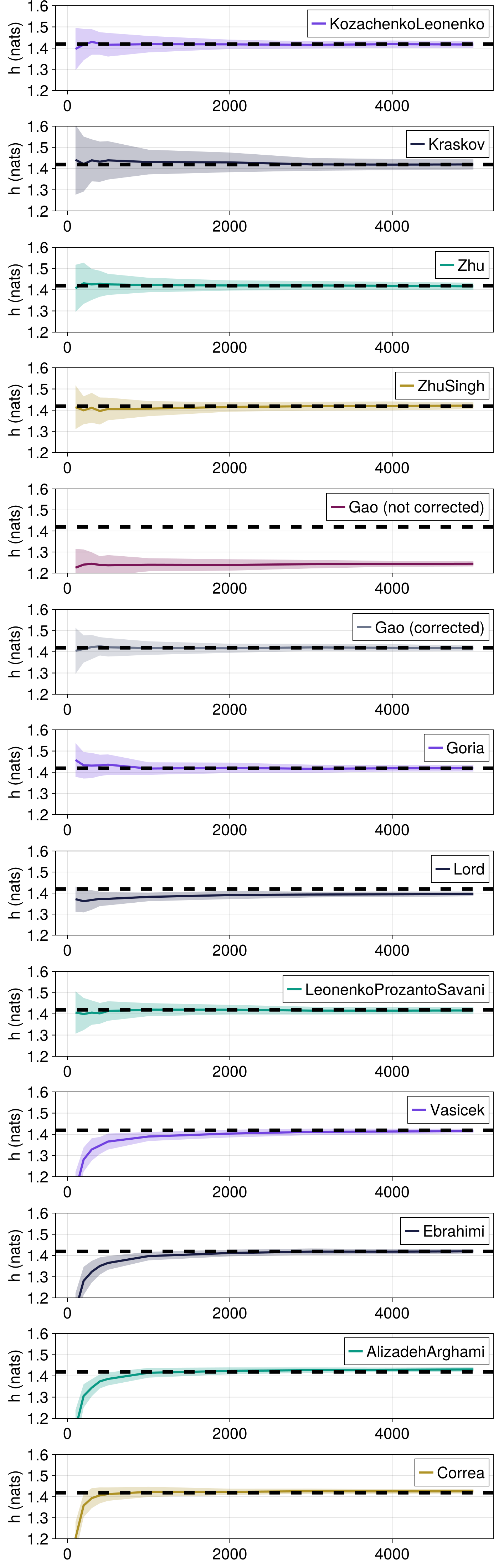 Example block output