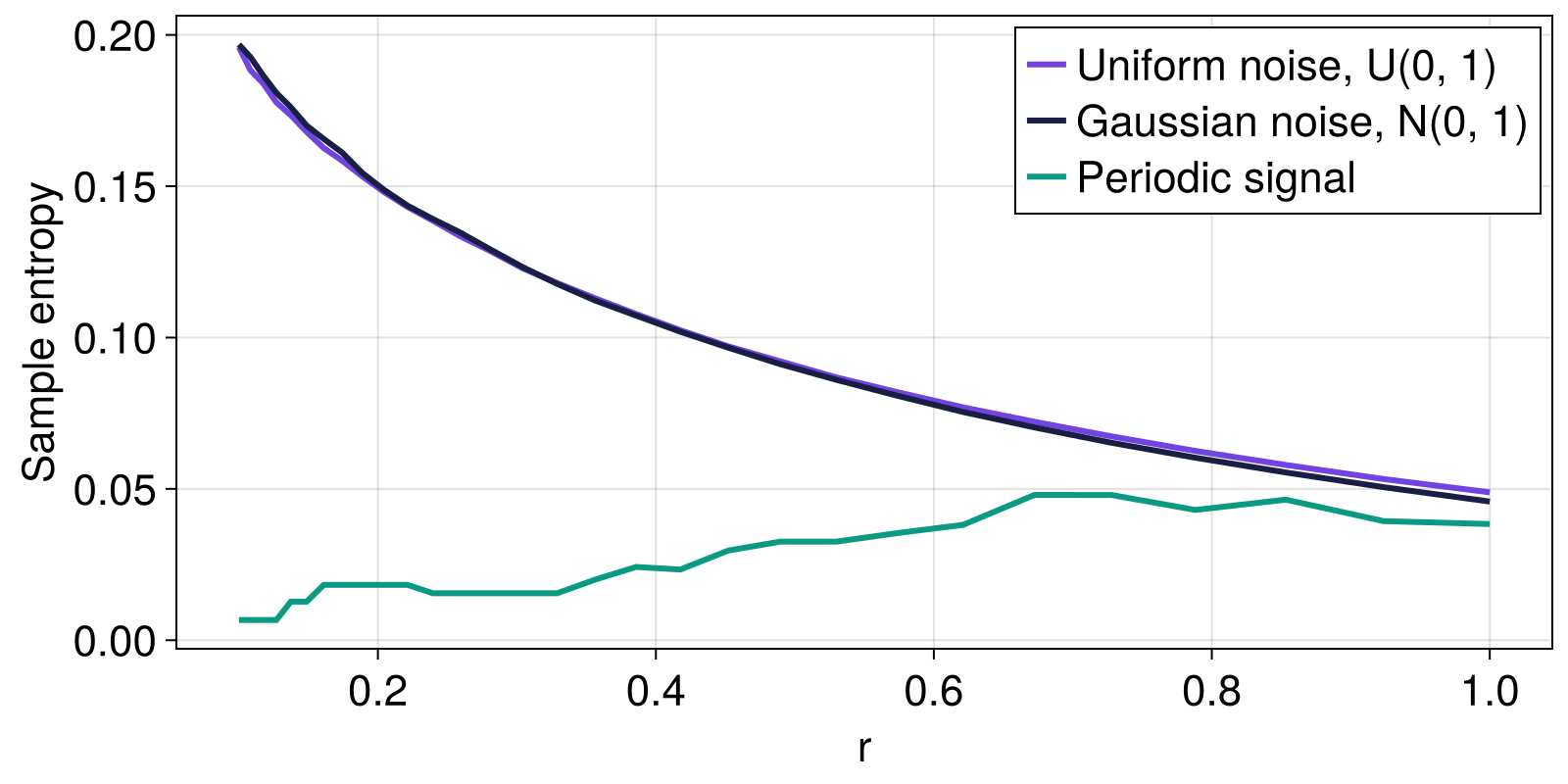 Example block output