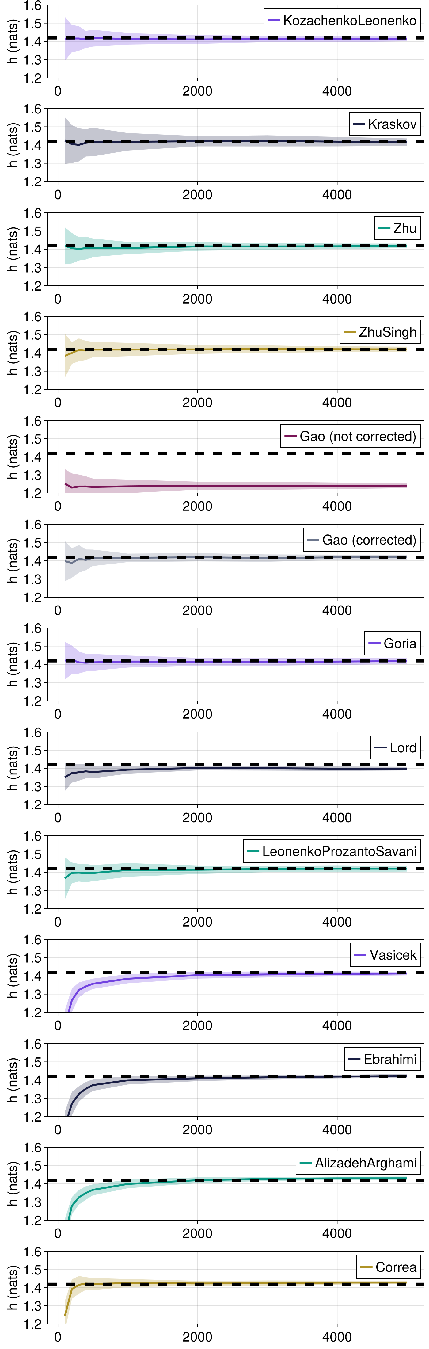 Example block output