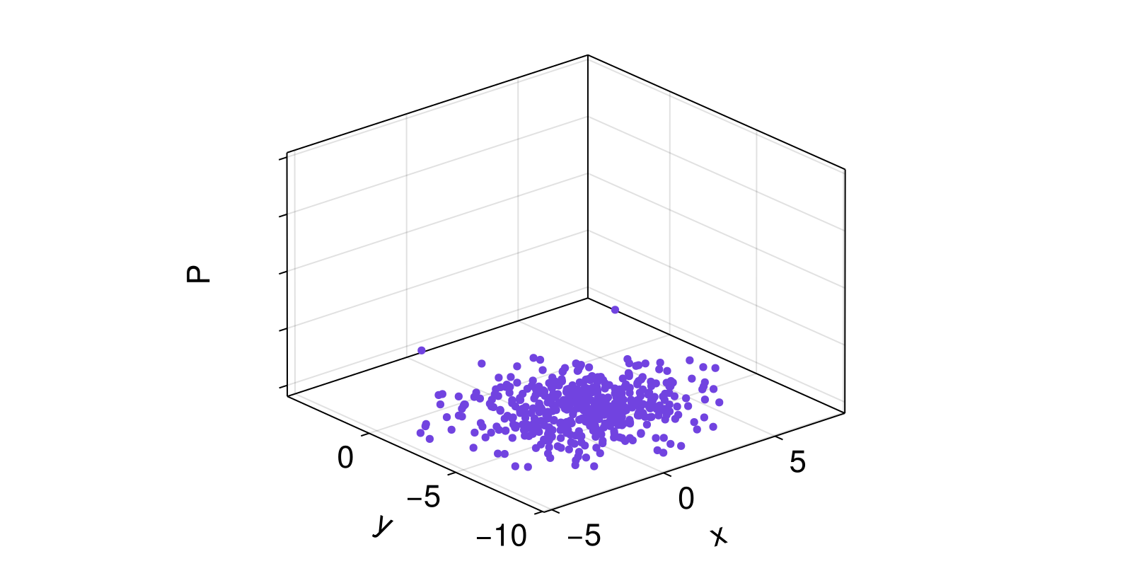 Example block output