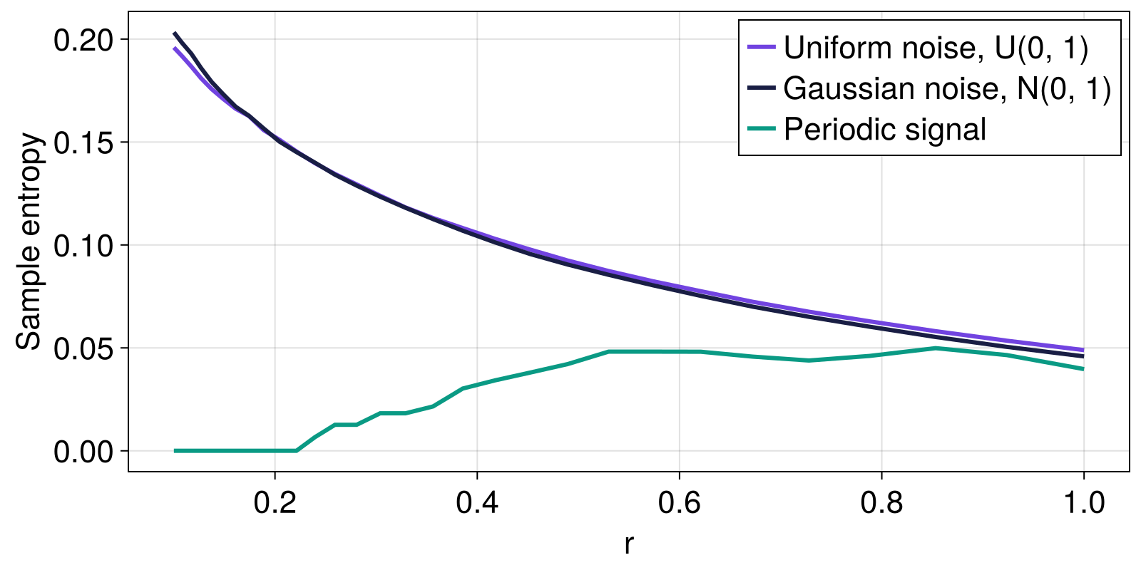 Example block output