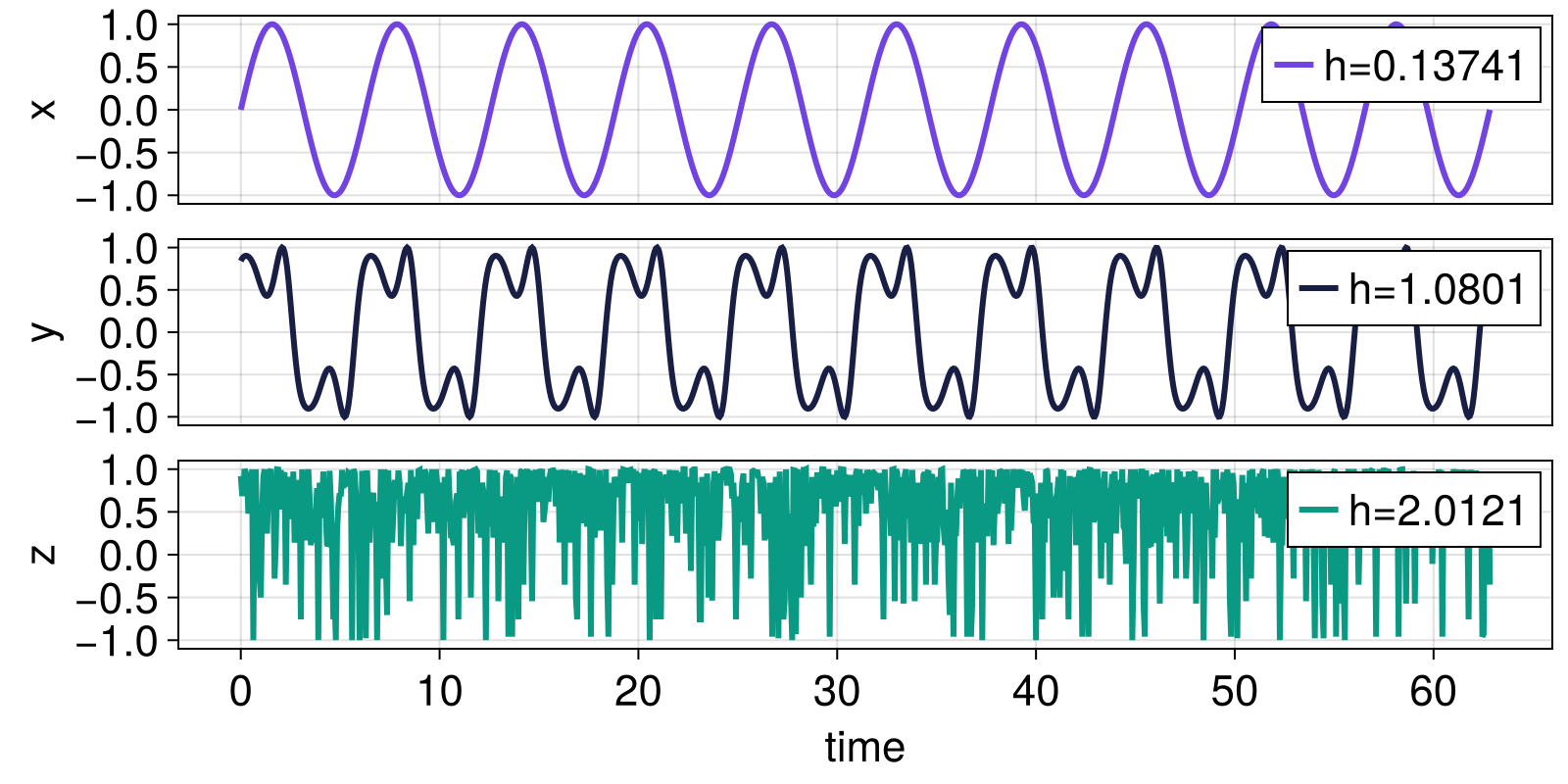 Example block output