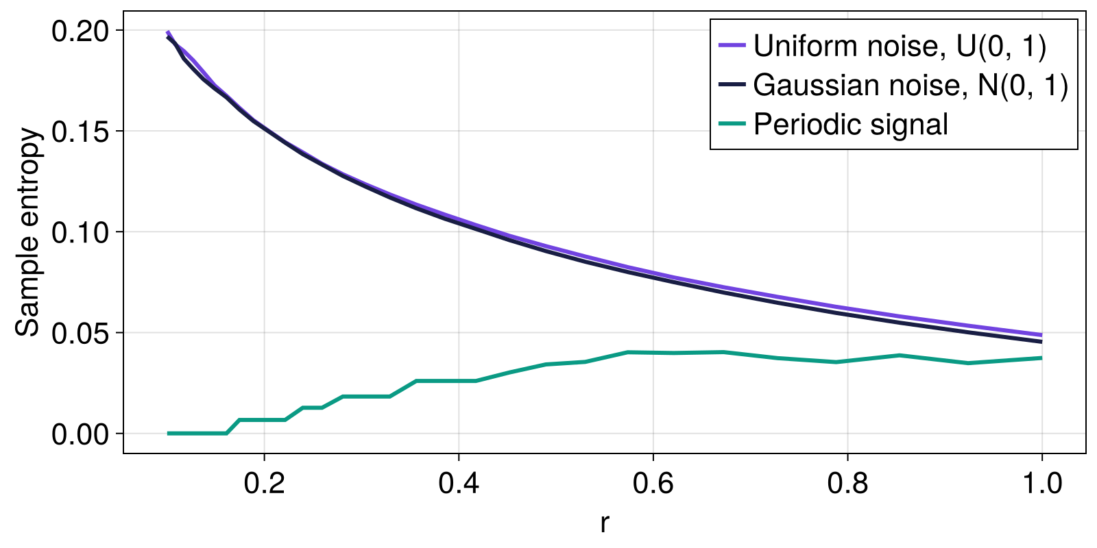 Example block output