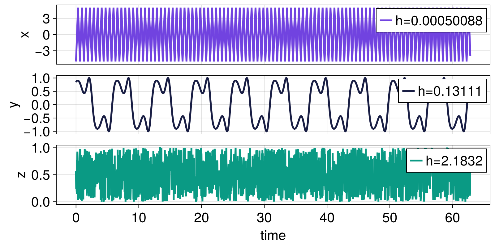 Example block output