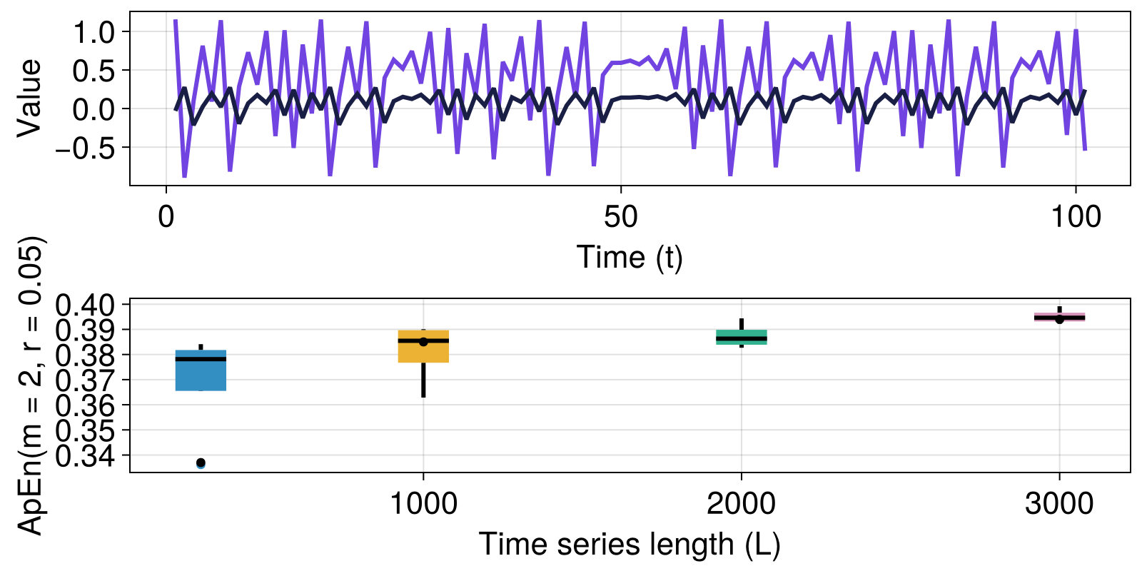 Example block output