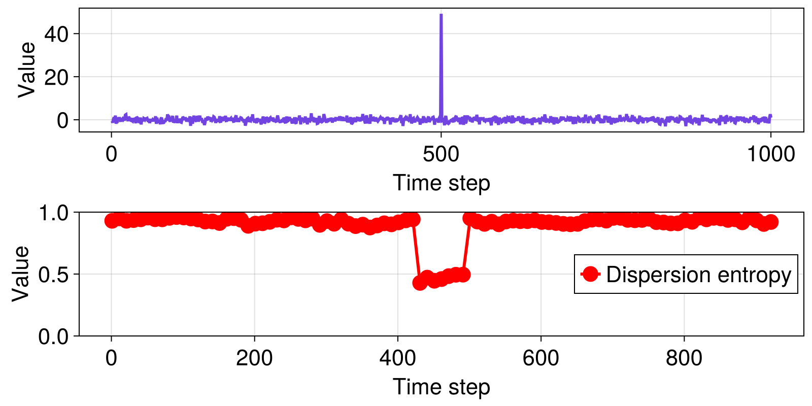 Example block output