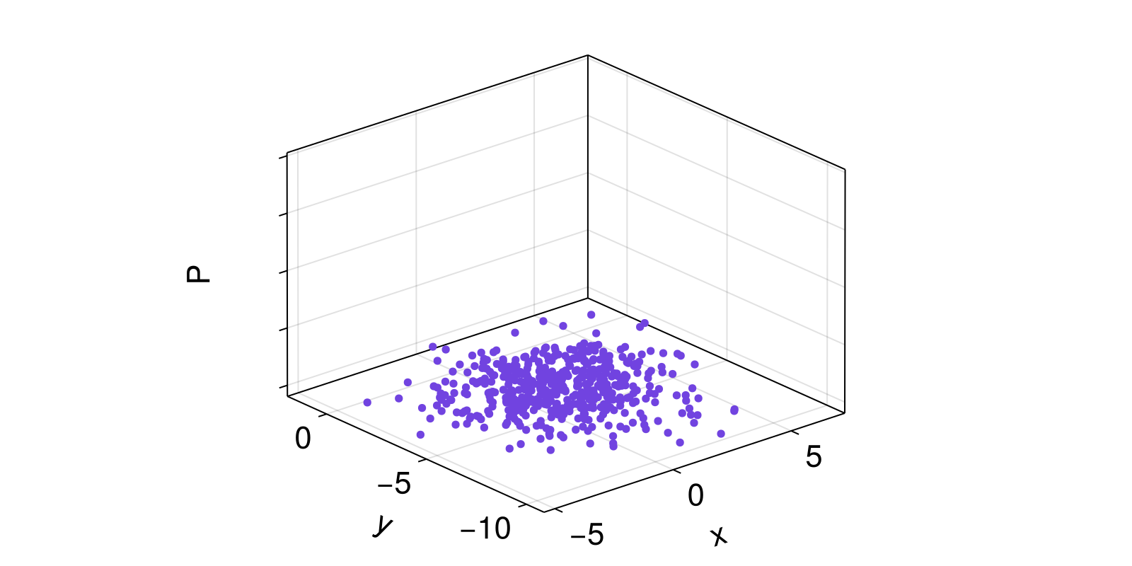 Example block output