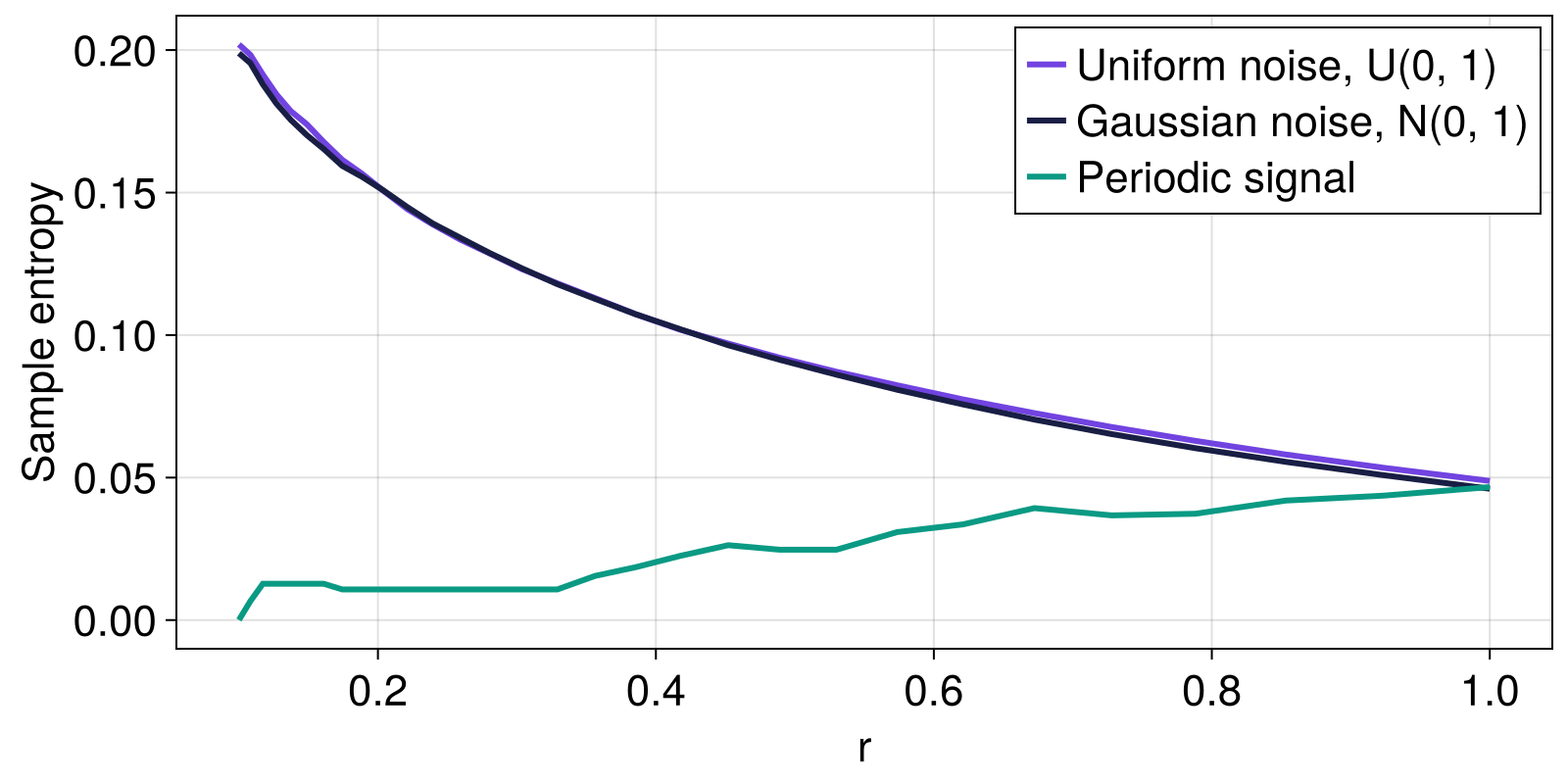 Example block output