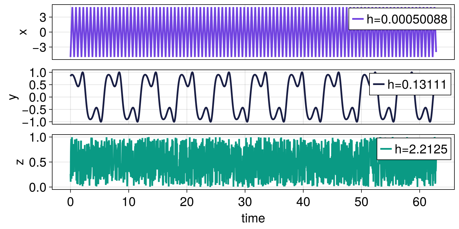 Example block output