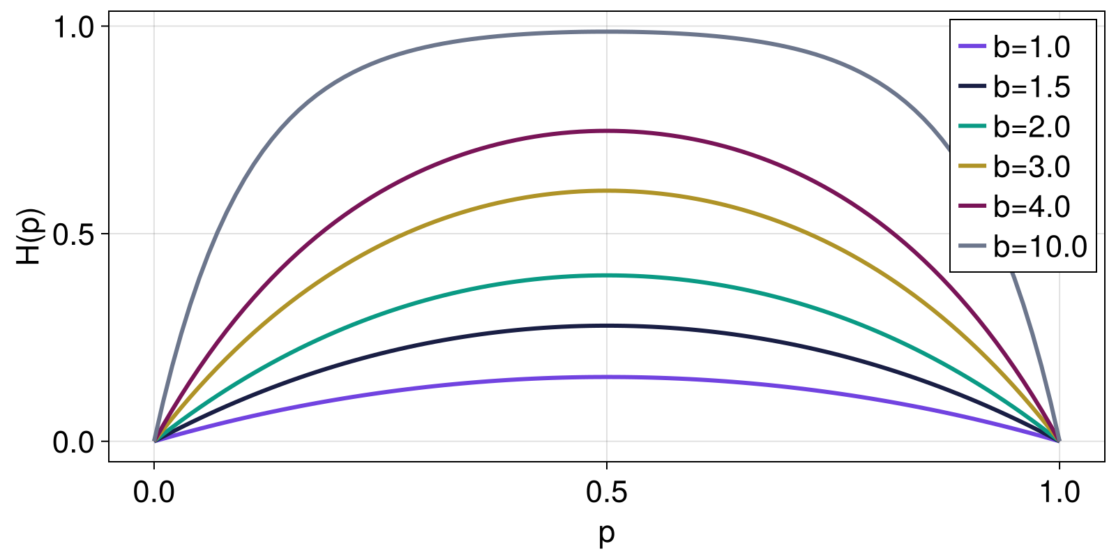 Example block output