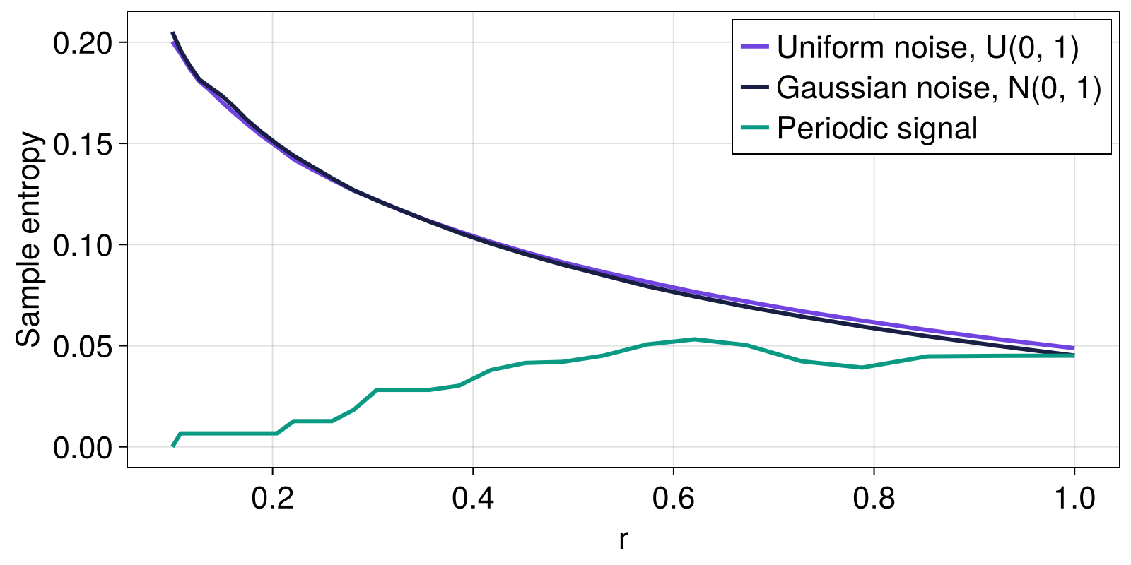 Example block output