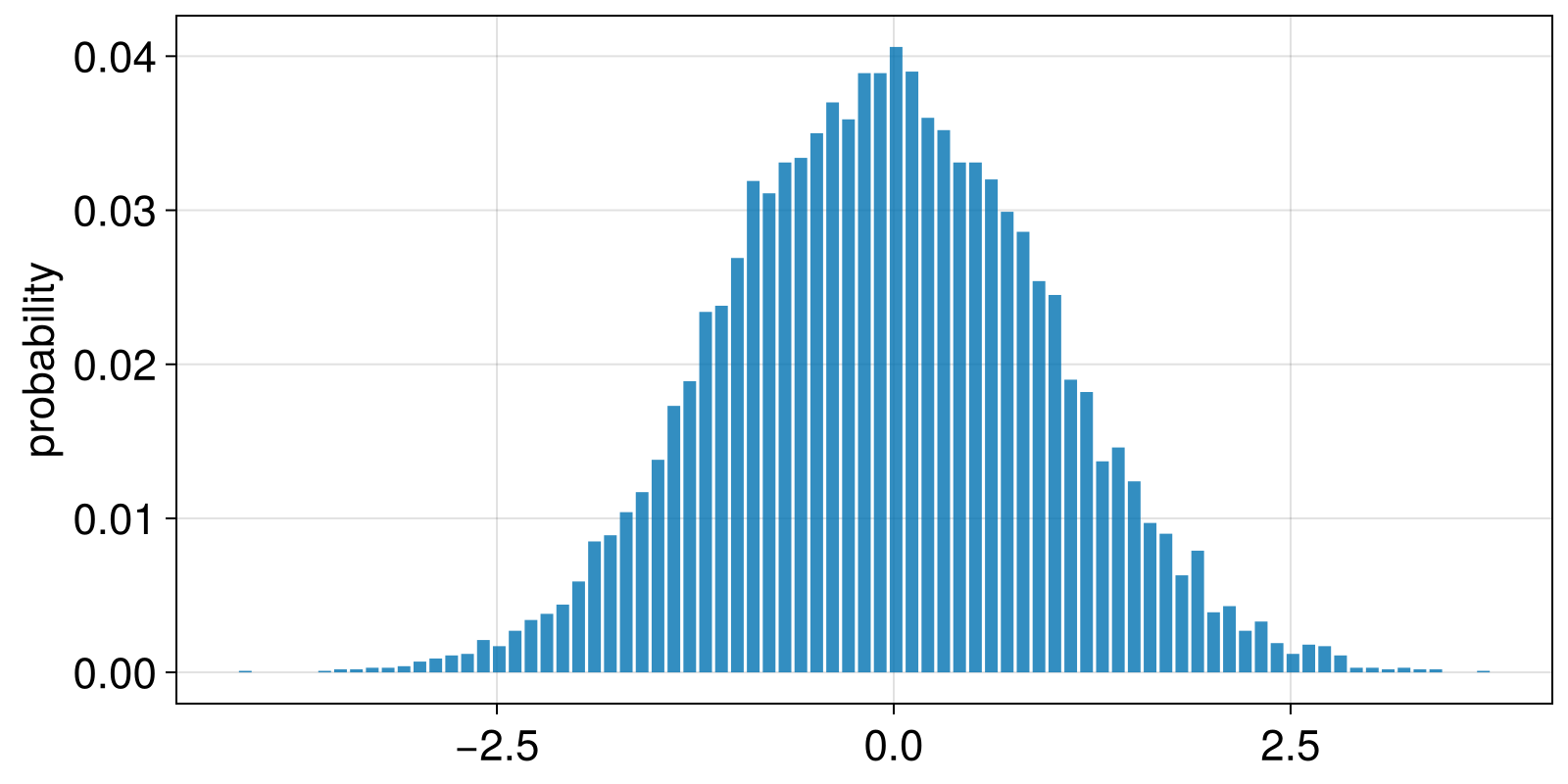 Example block output