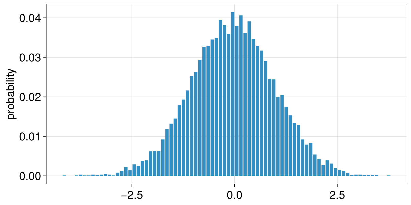 Example block output