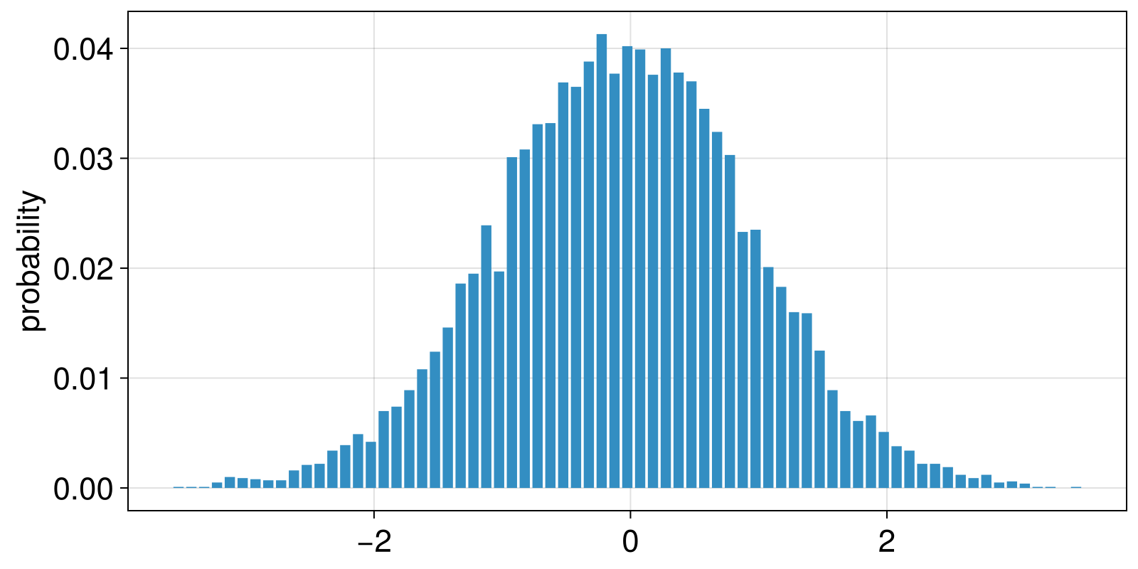Example block output