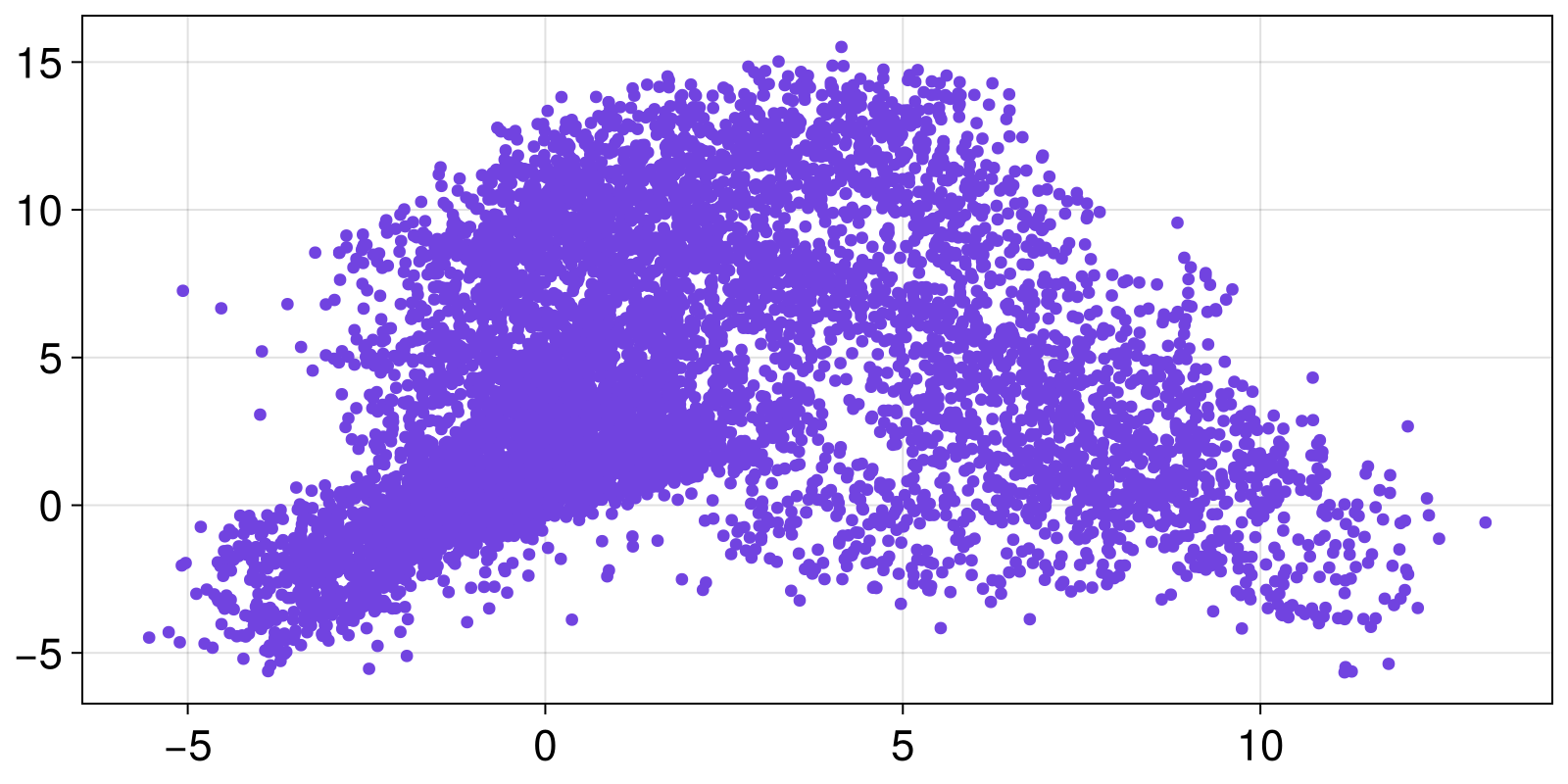 Example block output