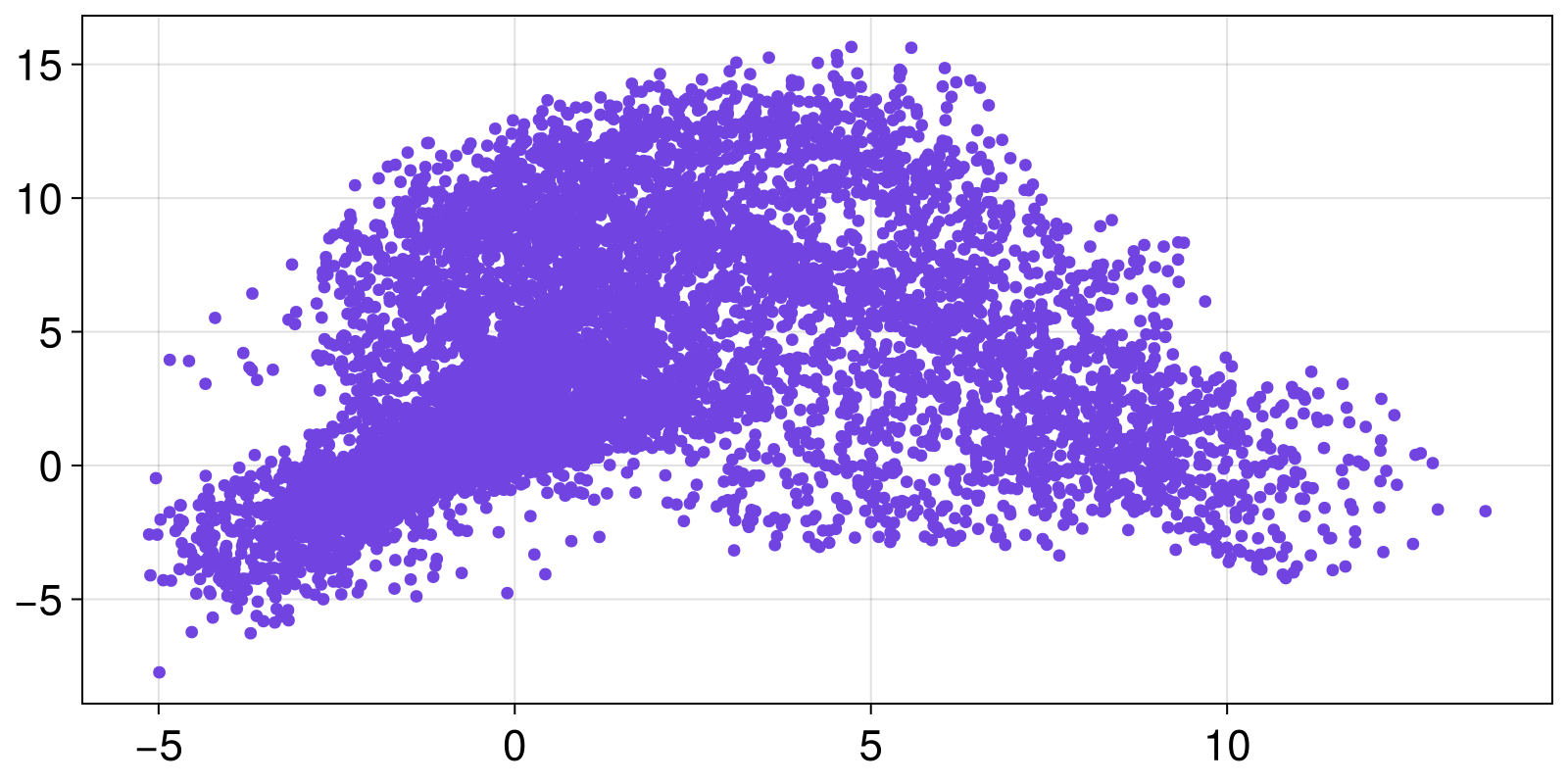 Example block output