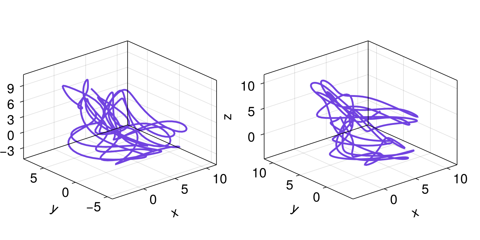 Example block output