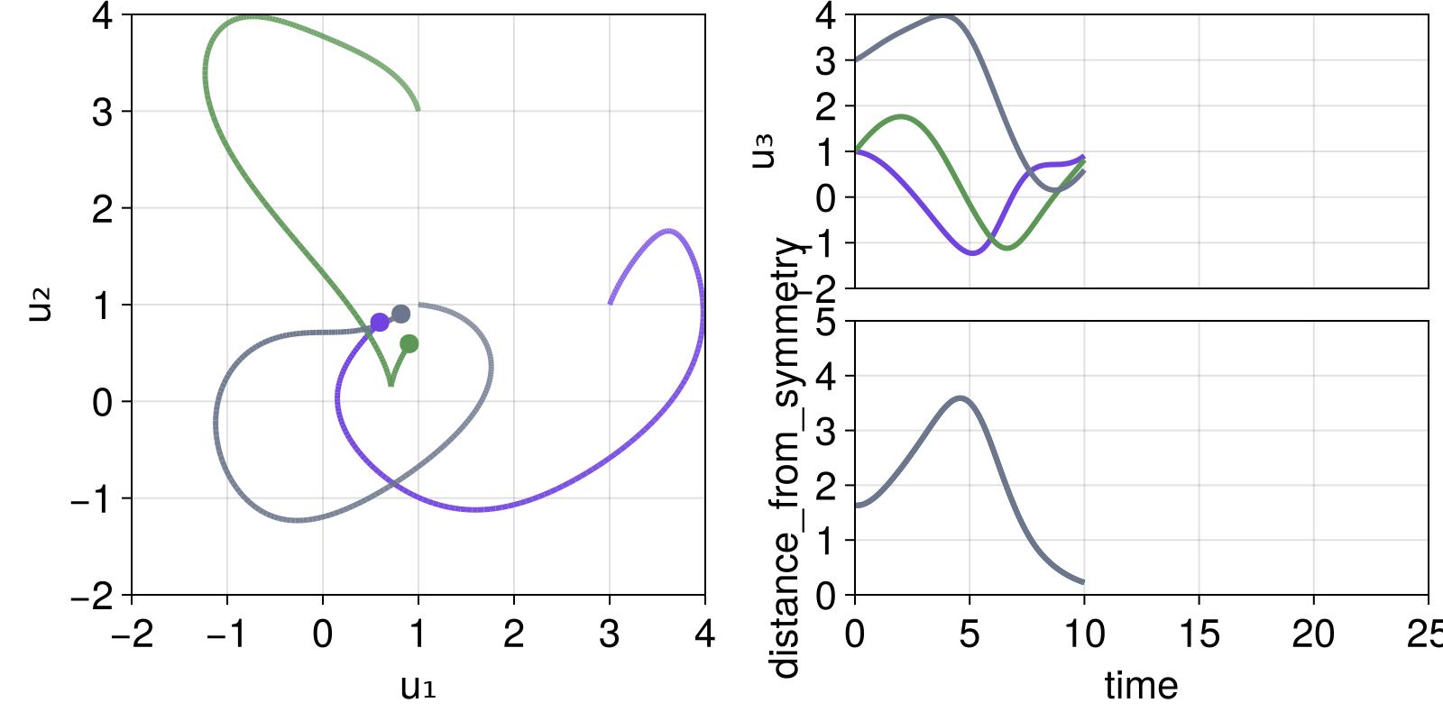 Example block output