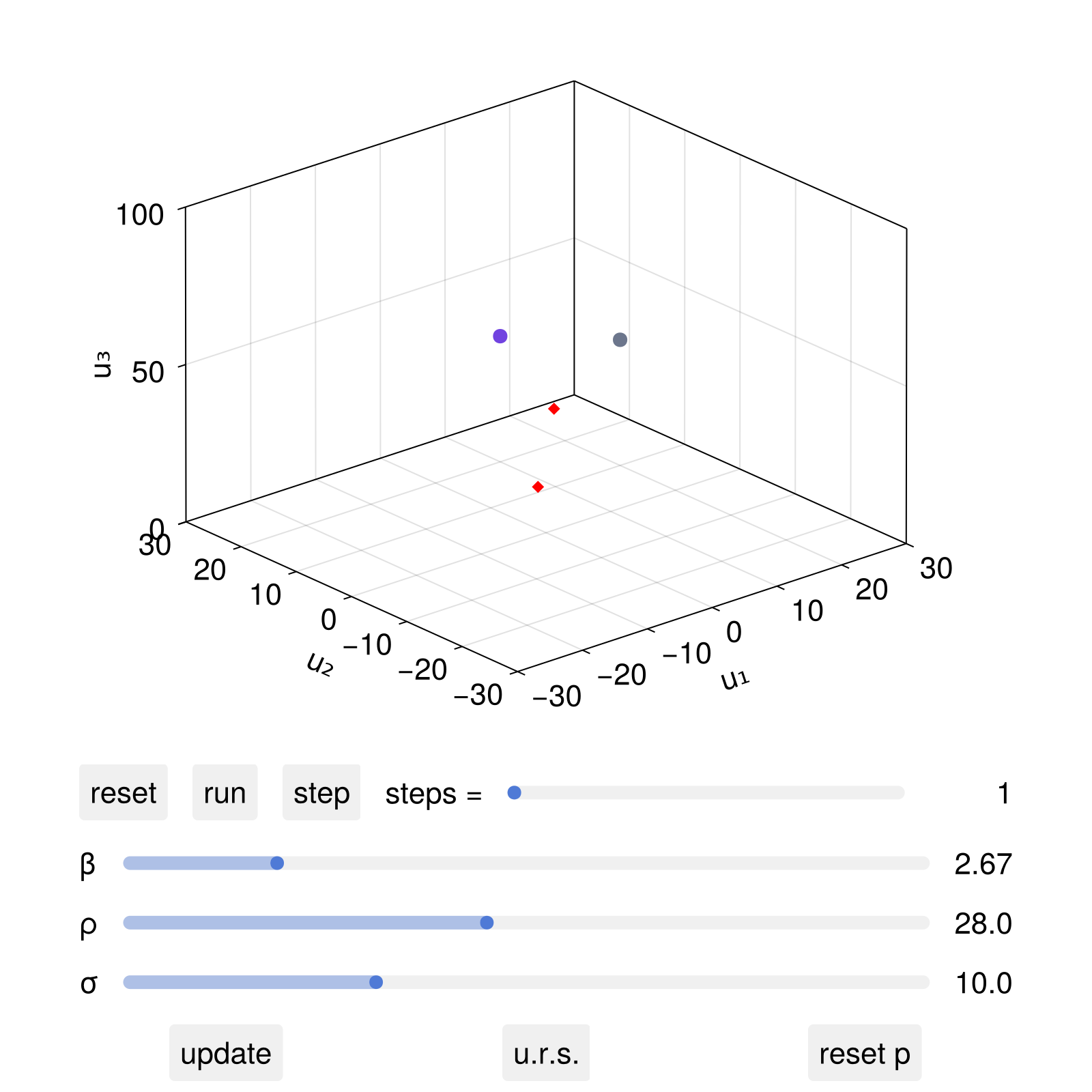 Example block output