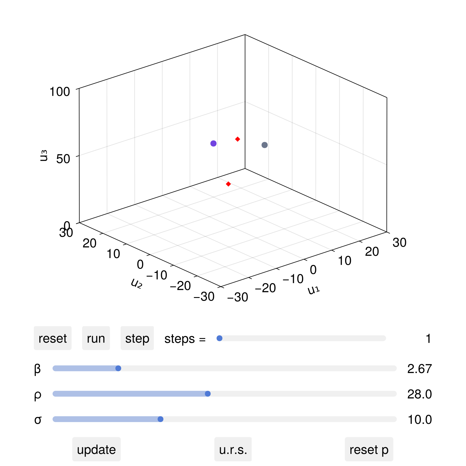 Example block output