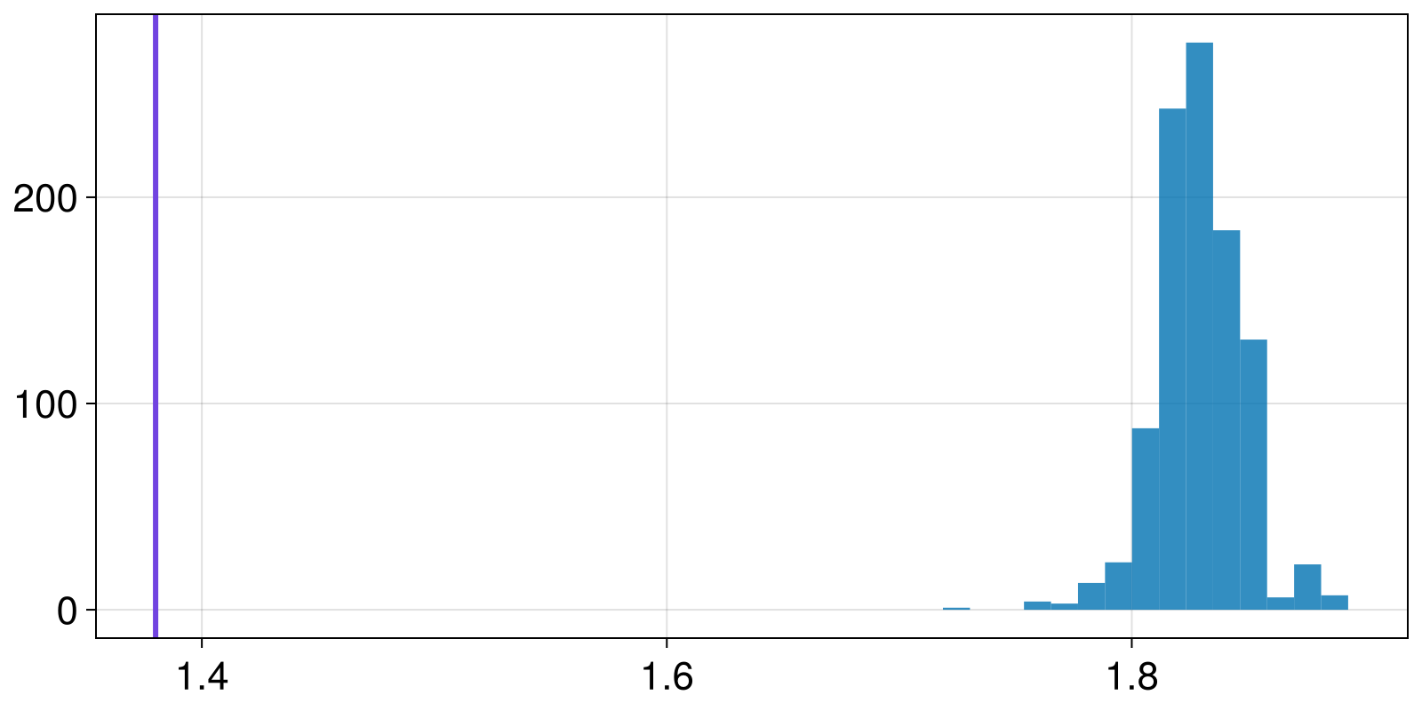 Example block output