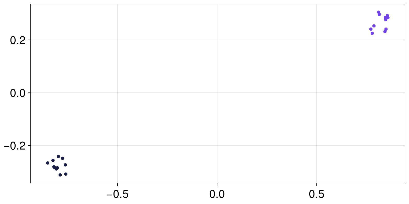 Example block output